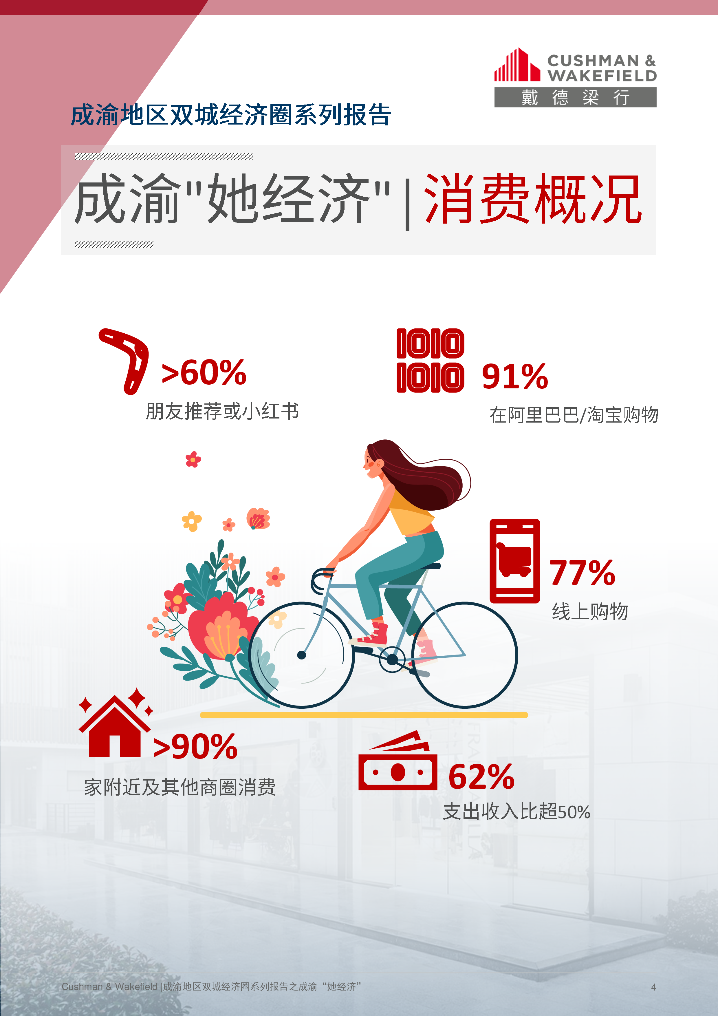 戴德梁行成渝地区双城经济圈系列报告之成渝她经济202226页